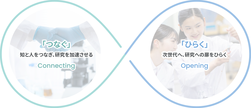 「つなぐ」知と人をつなぎ、研究を加速させる。「ひらく」次世代へ、研究への扉をひらく。